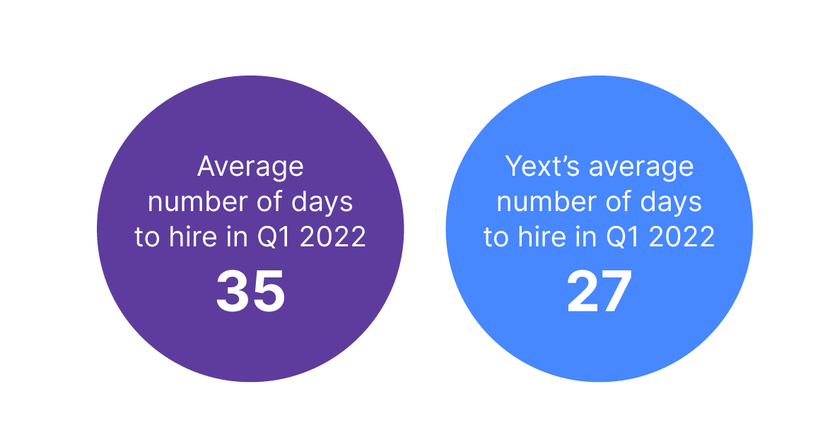 Yext time to hire