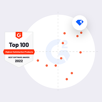 G2 Grid + Top 100