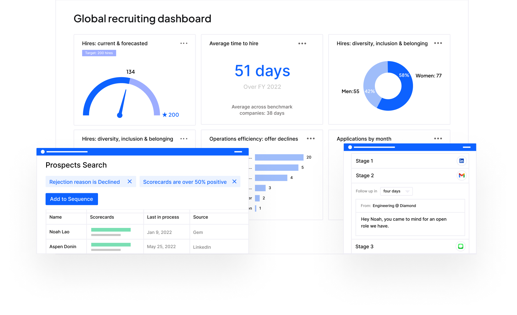 Global recruiting dashboard
