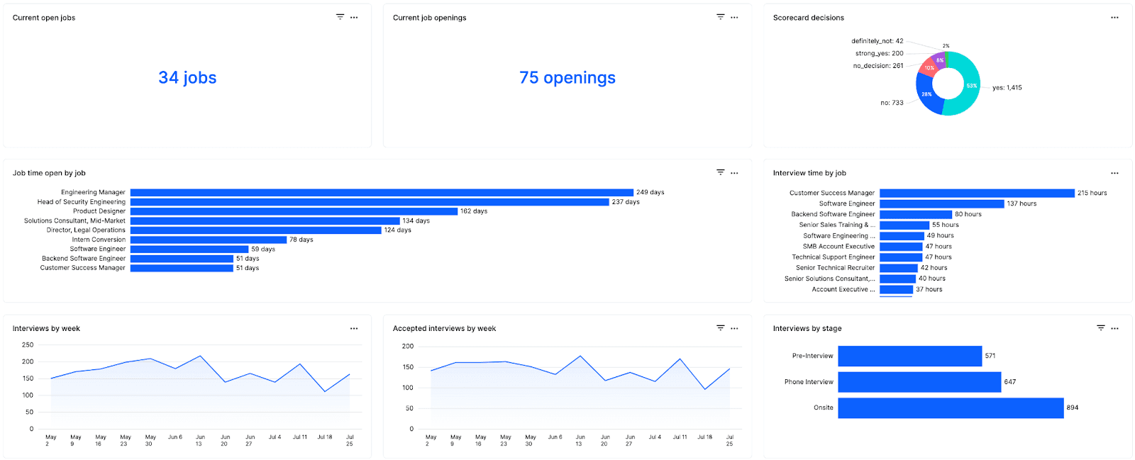 Interview health dashboard 1