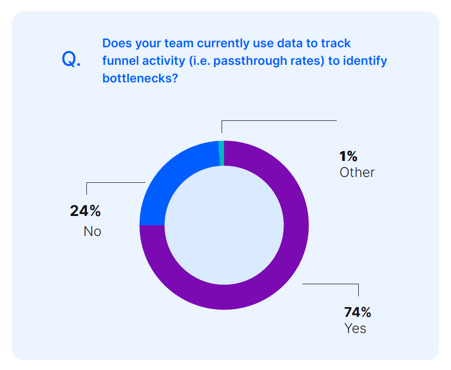 2022 recruiting trends 1