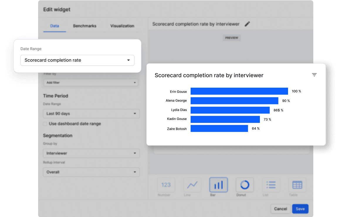 scorecard completion rate