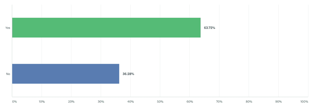 2019 Recruiting Trends Here to Stay in 2020 (3)
