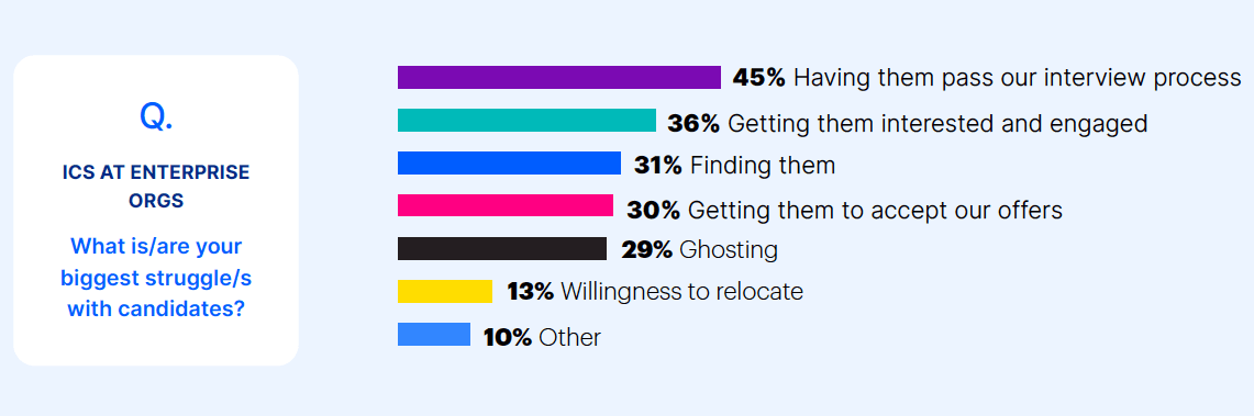candidate struggles 1