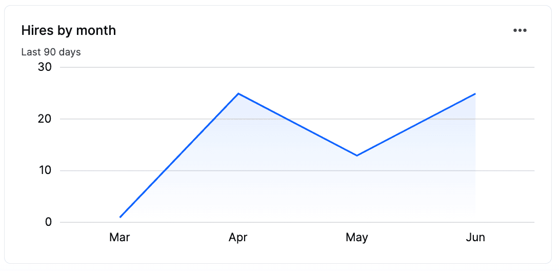 executive dashboard1