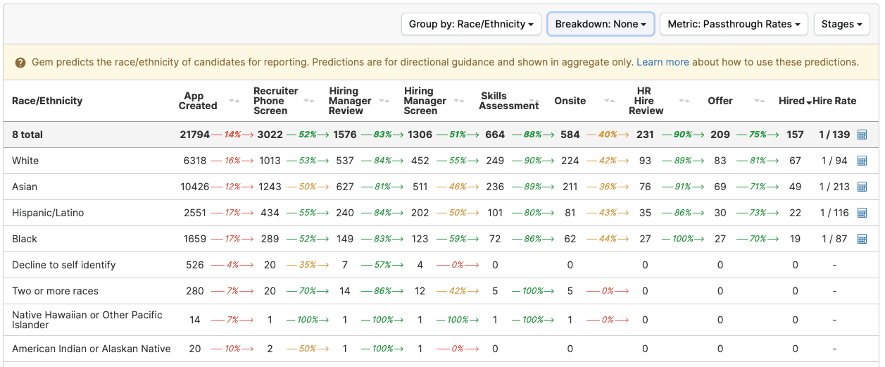 How to Reduce Bias in Your Hiring Process (2)