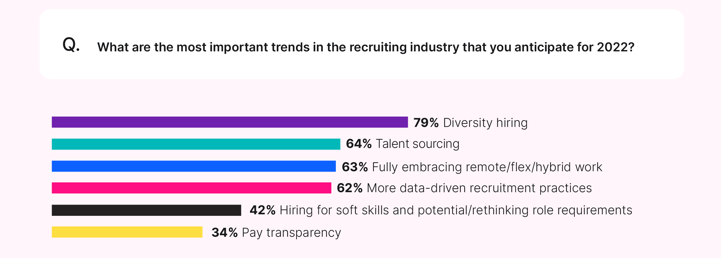 diversity recruiting trends