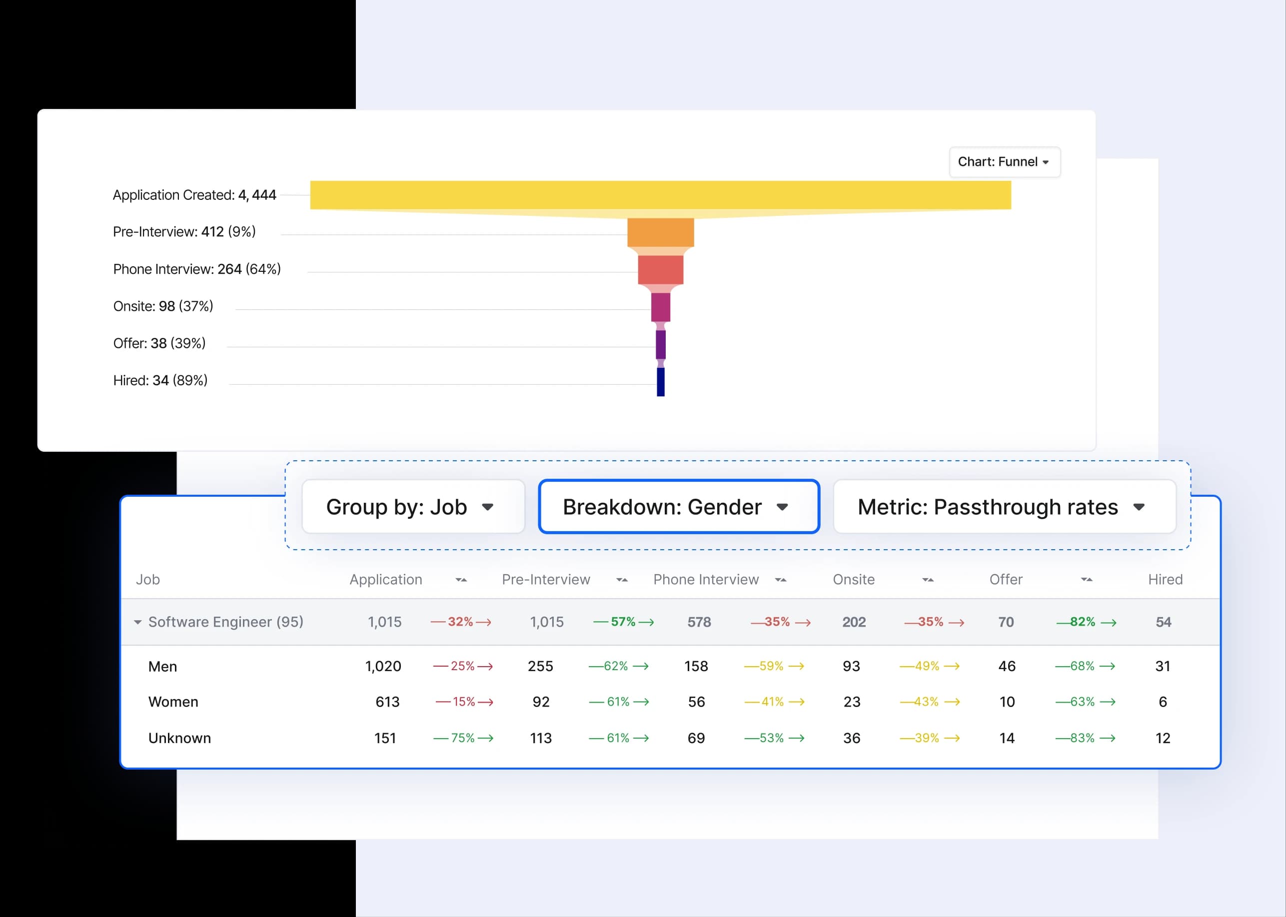 Pipeline Analytics group by gender
