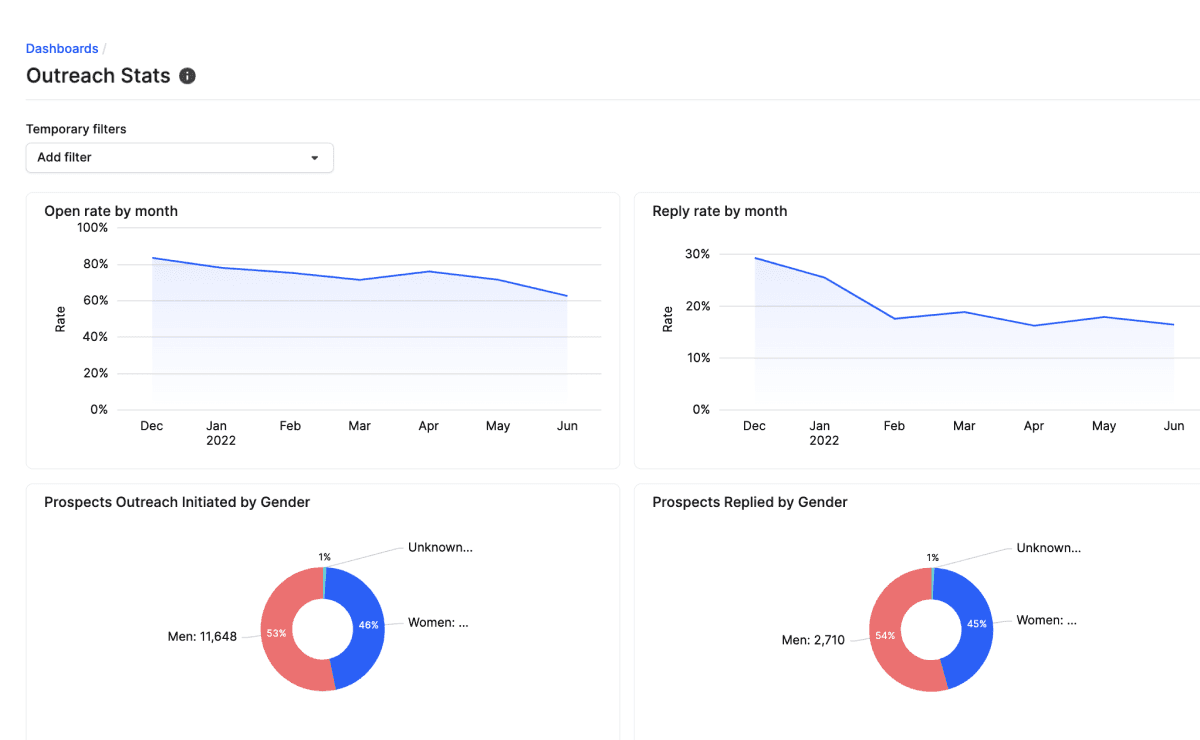 Gem product update June 5