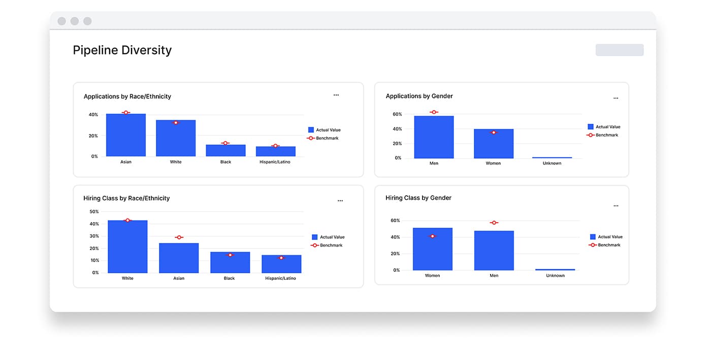 pipeline diversity 1