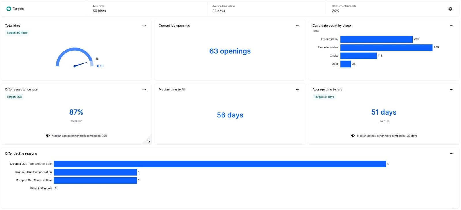 essential hiring dashboard
