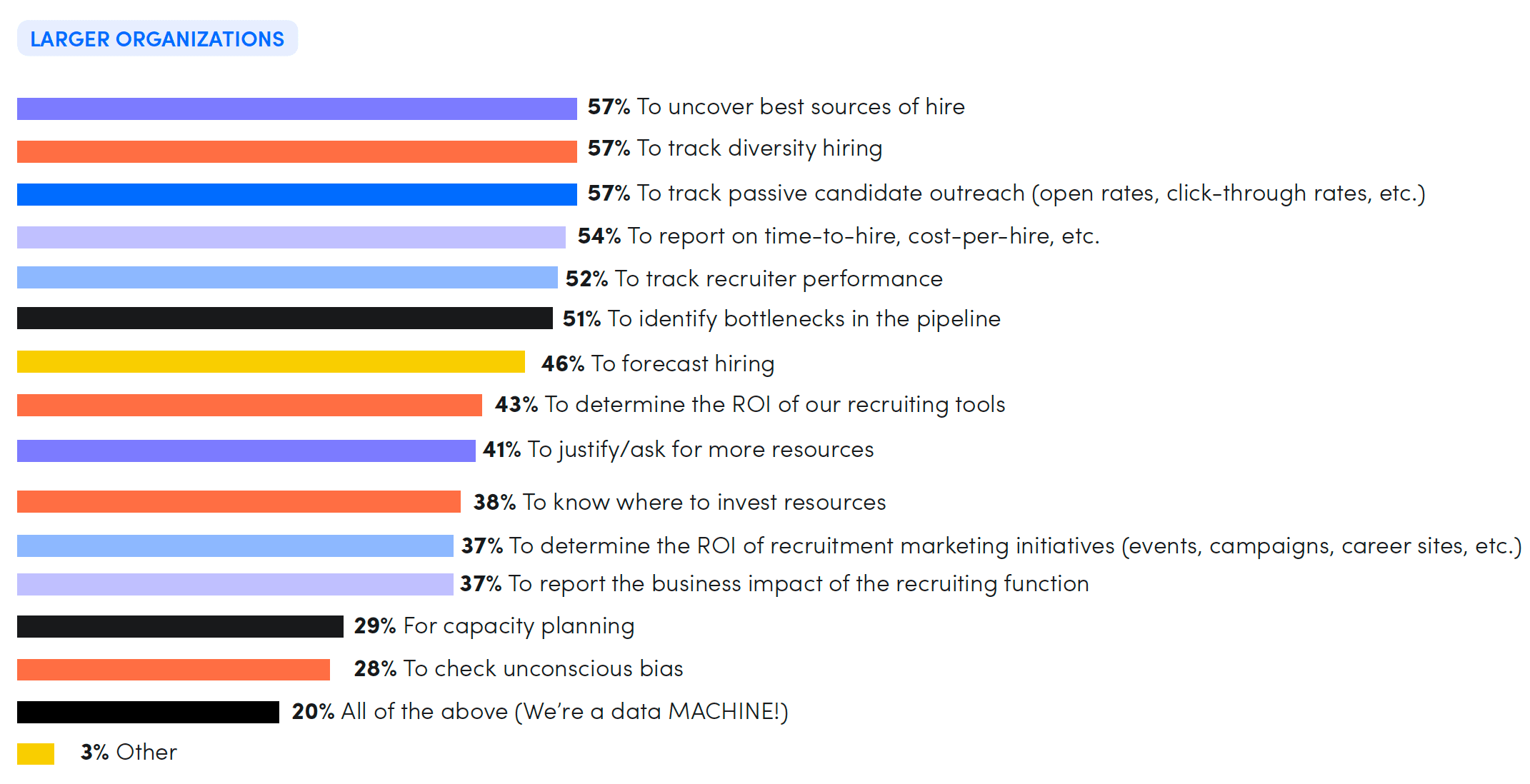 data-driven recruiting 2
