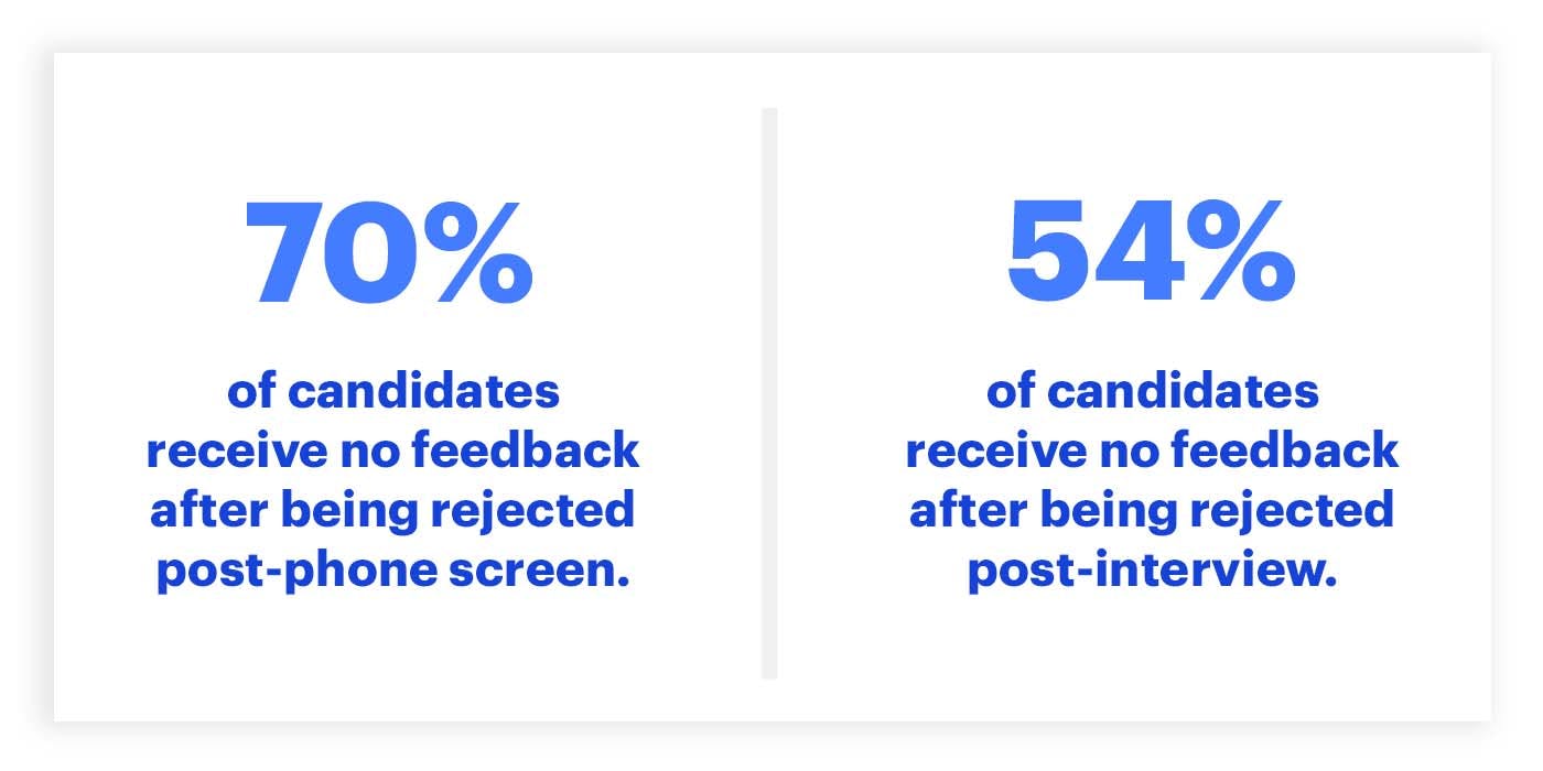 Data on Rejected Candidate Feedback