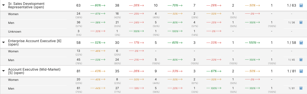 How to Measure the ROI of Your Recruiting Software (2)