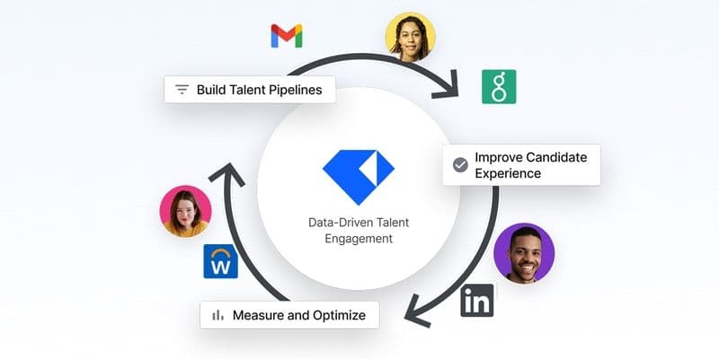 talent engagement