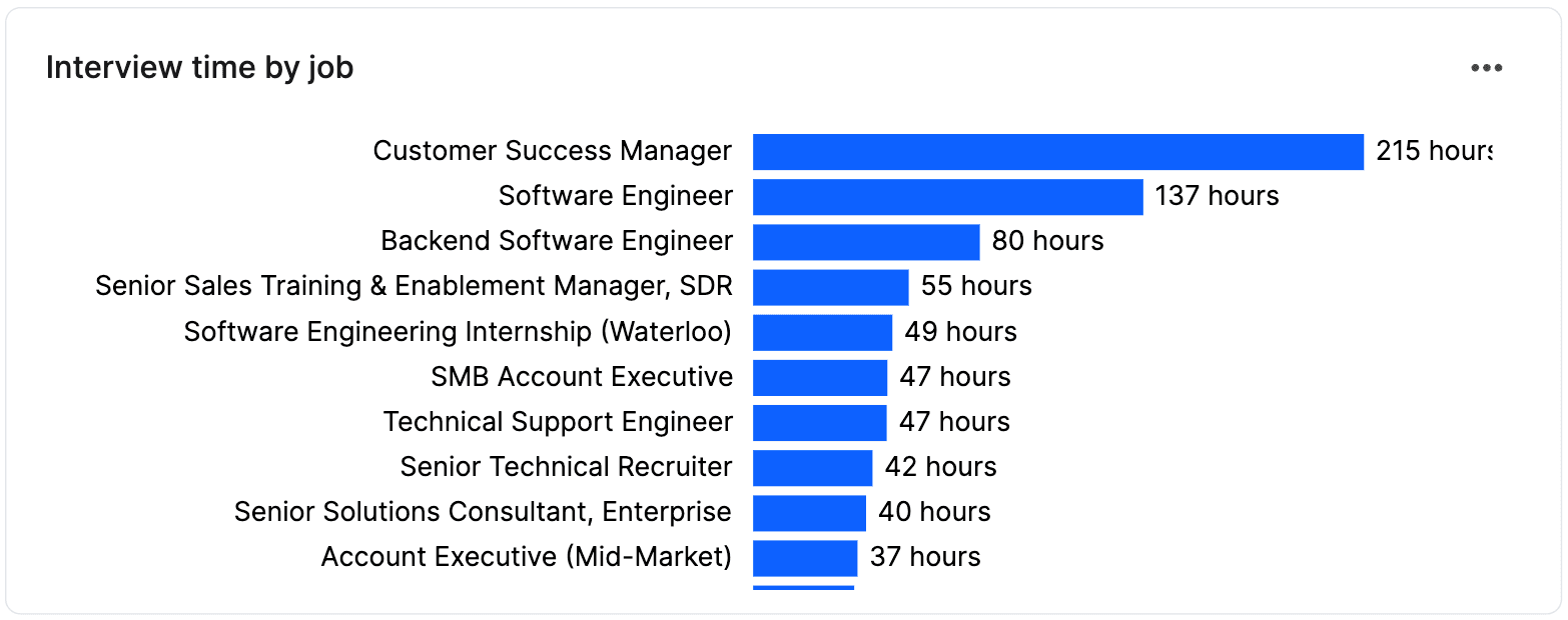Interview health dashboard 7