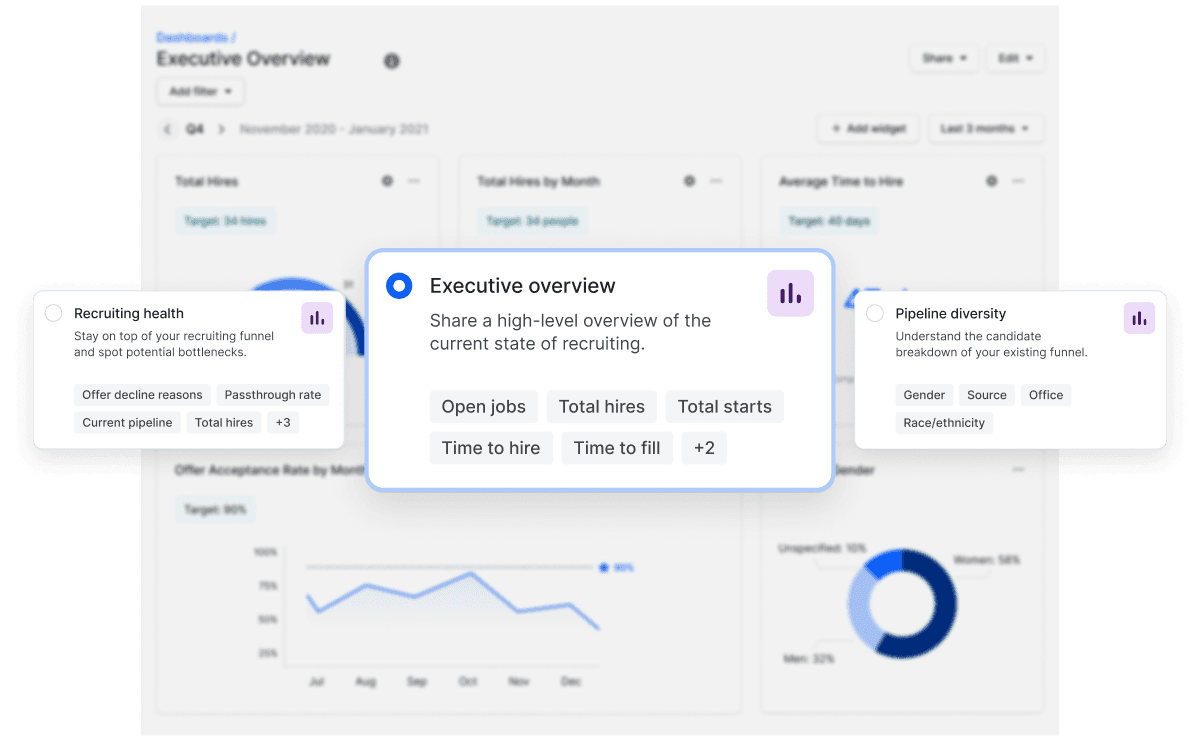 DEMOCRATIZE AND STANDARDIZE DATA FOR YOUR ENTIRE TEAM