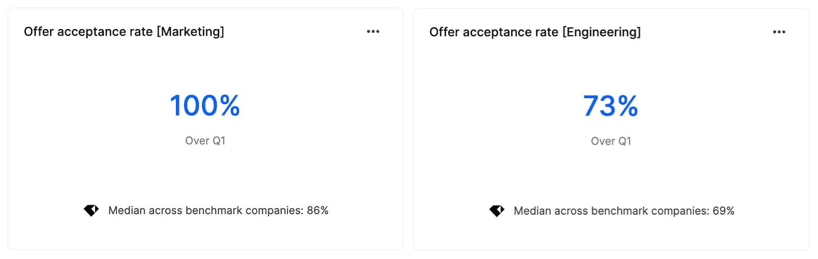 executive dashboard 5