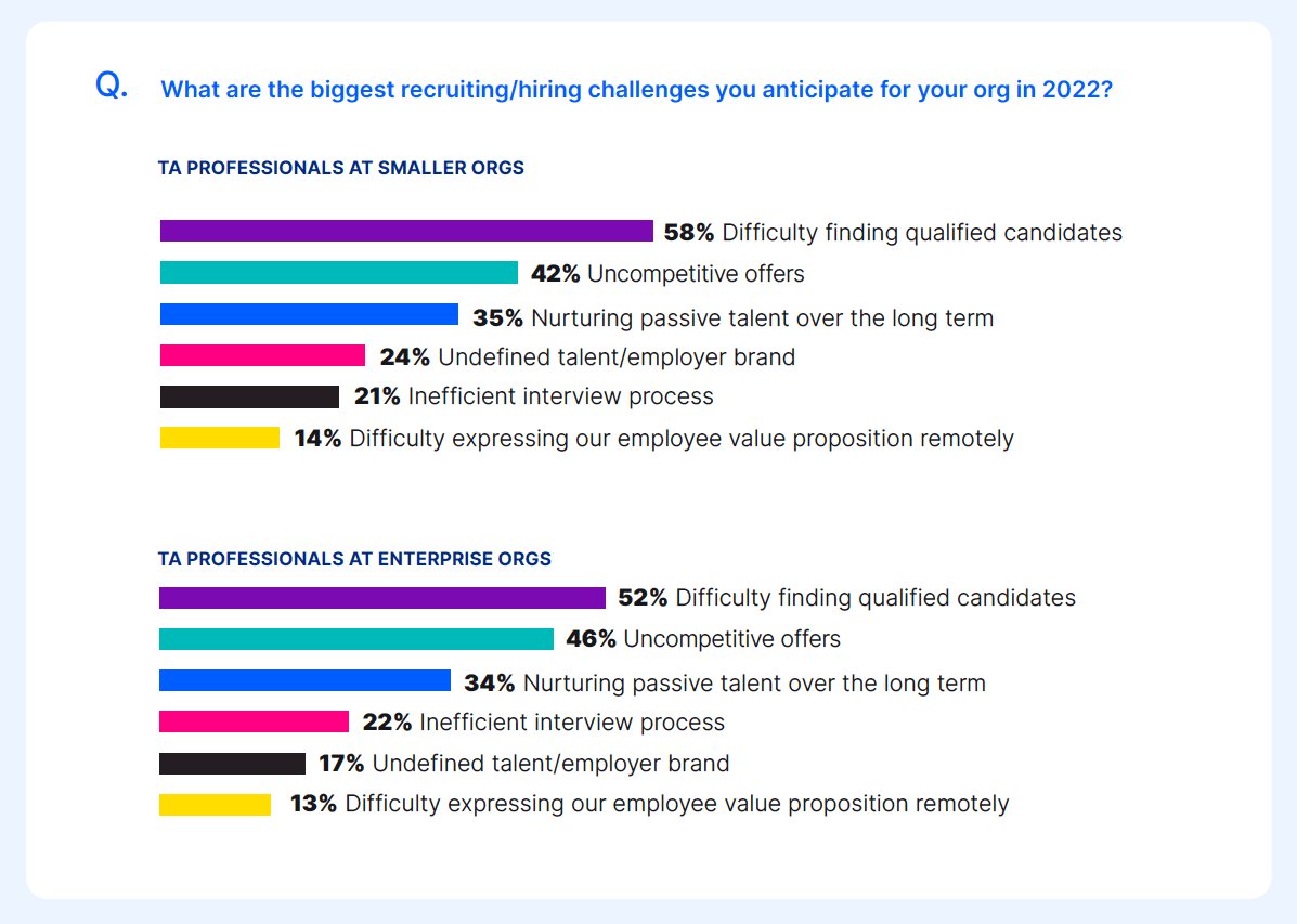 recruiting challenges