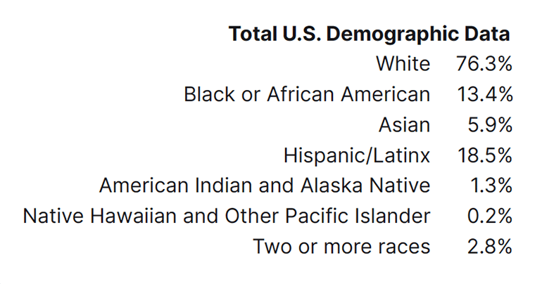 U.S. Demographic data