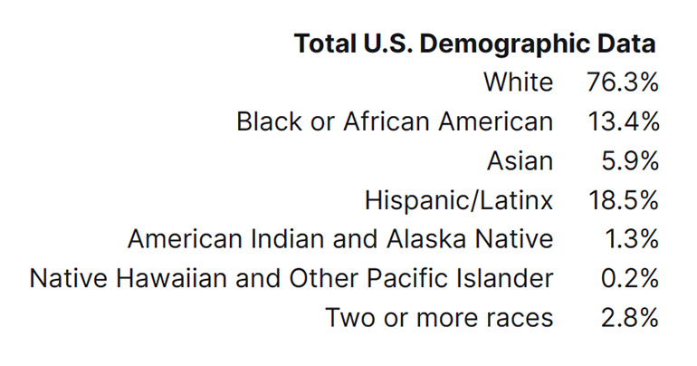 U.S. Demographic data