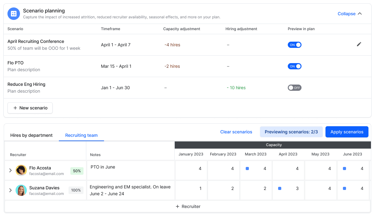 Capacity Planner Scenario Planning