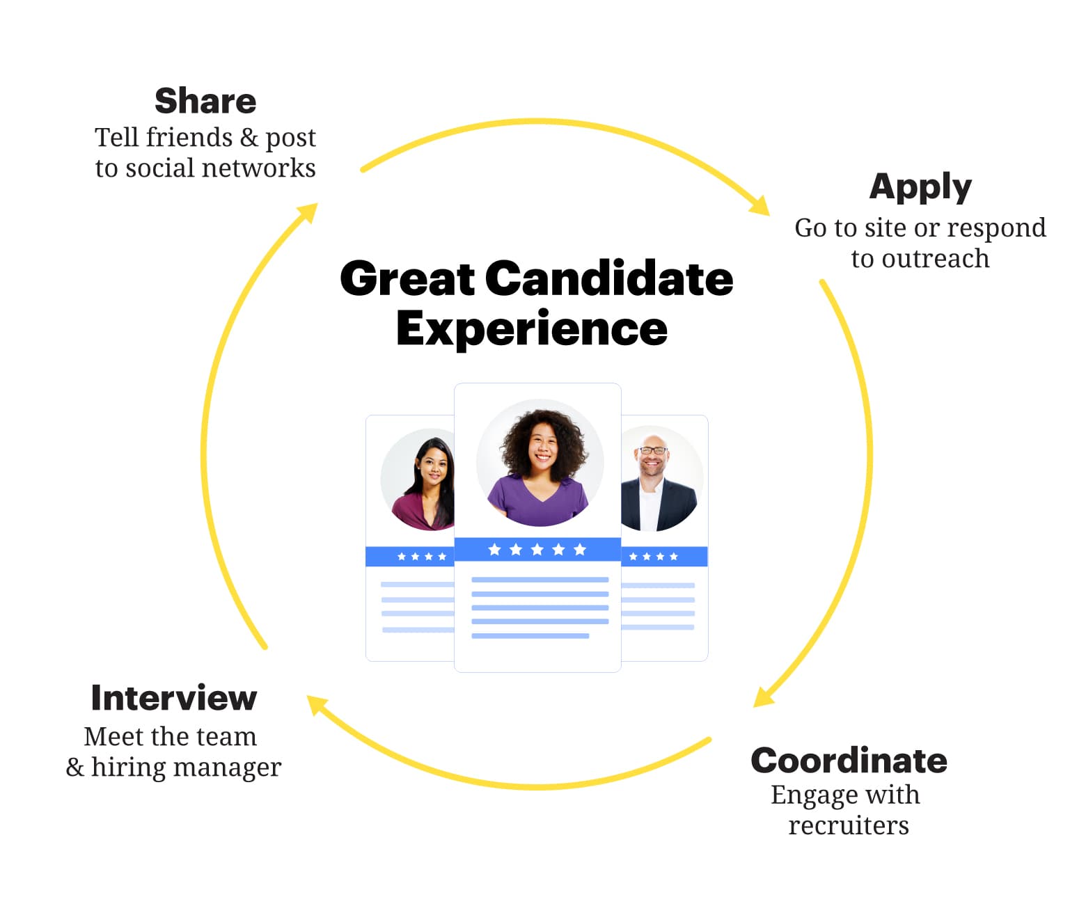 Great Candidate Experience