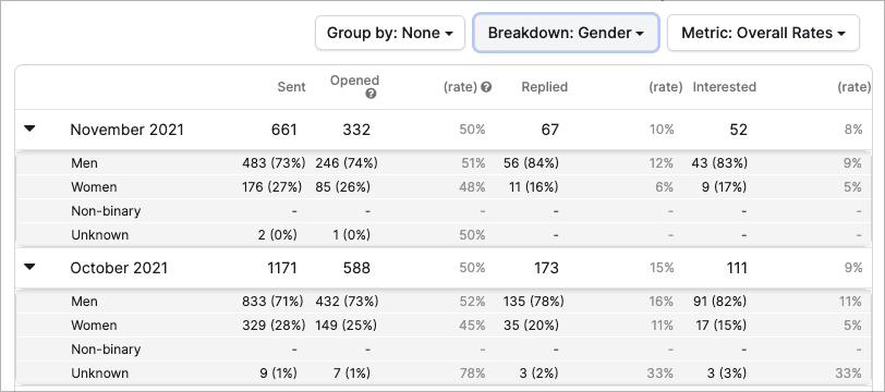 attracting female talent 1