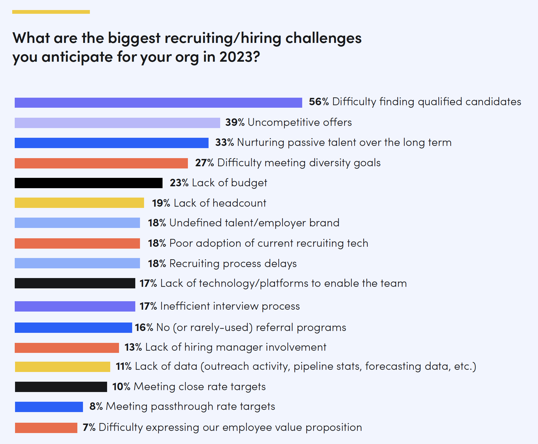 recruiting challenges in life sciences