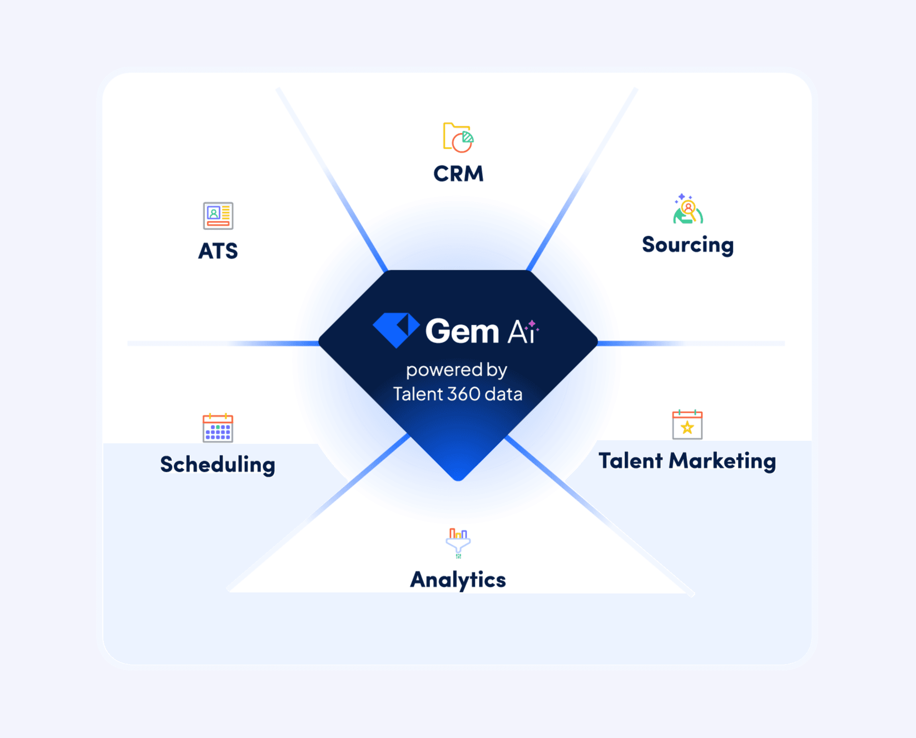 All-In-One platform static image