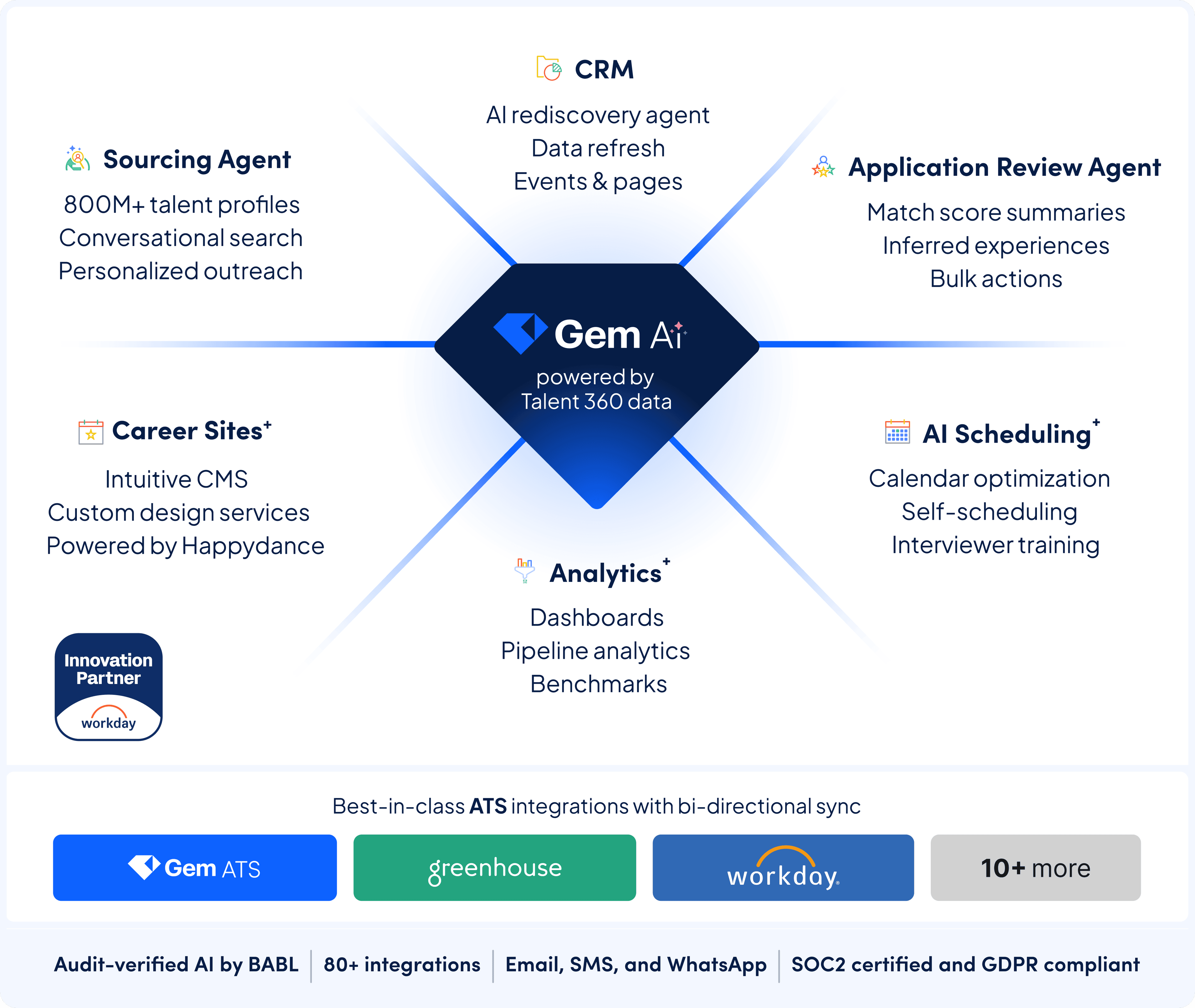 Enterprise Marketecture with Workday Badge | Hero