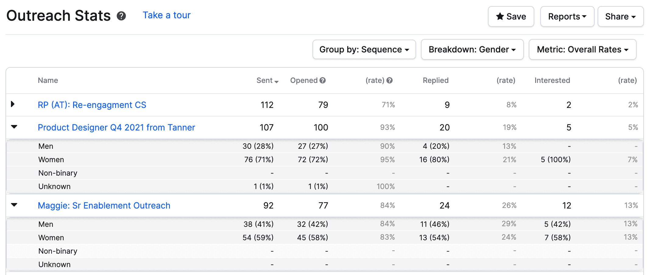 Sourcing Underrepresented Talent Outreach Stats 1