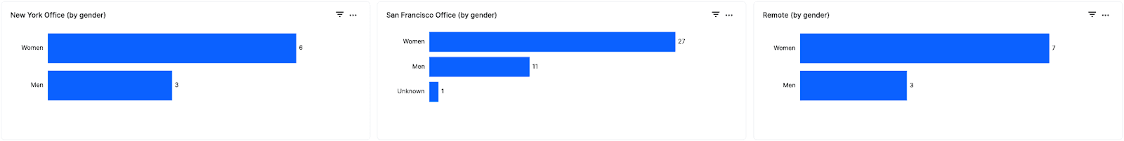 Pipeline composition 2