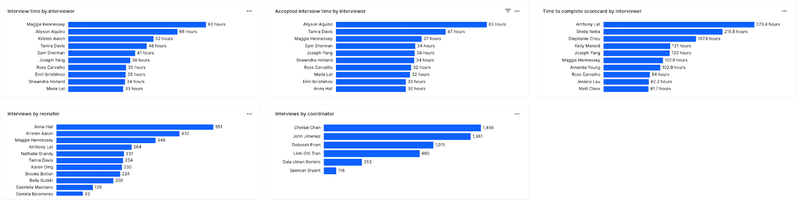 Interview health dashboard 2
