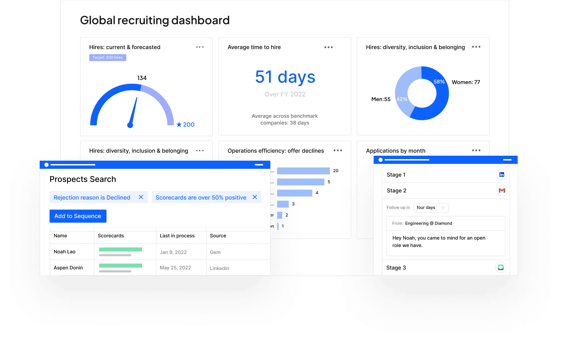 Global recruiting dashboard