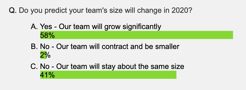 2020 Predictions for Talent Acquisition Teams- Webinar Follow-Up (1)