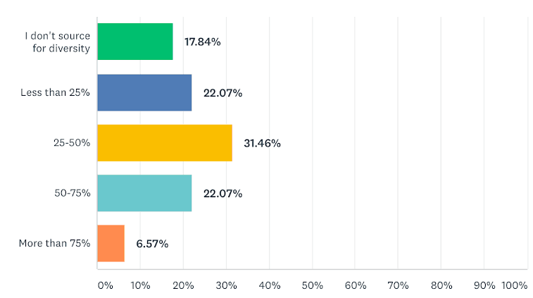 2019 Recruiting Trends Here to Stay in 2020 (5)