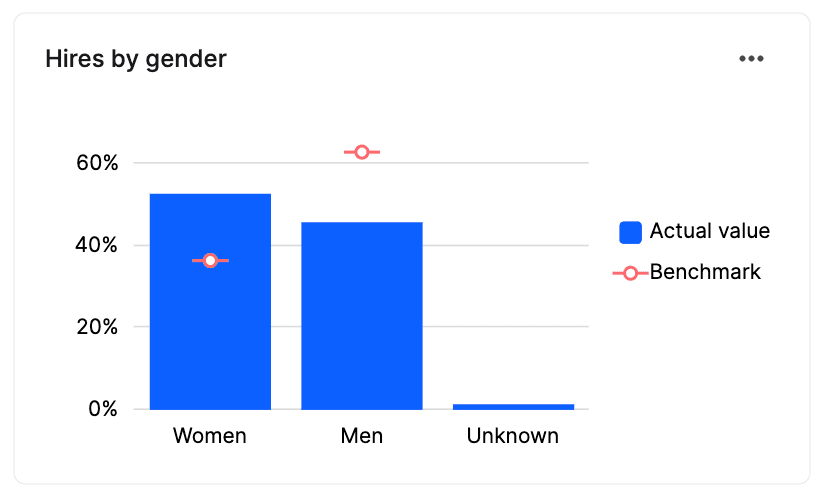 executive dashboard 7