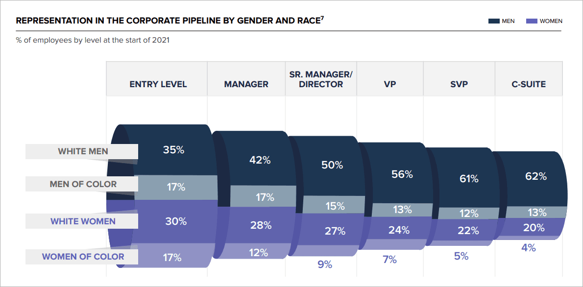 attracting female talent 3