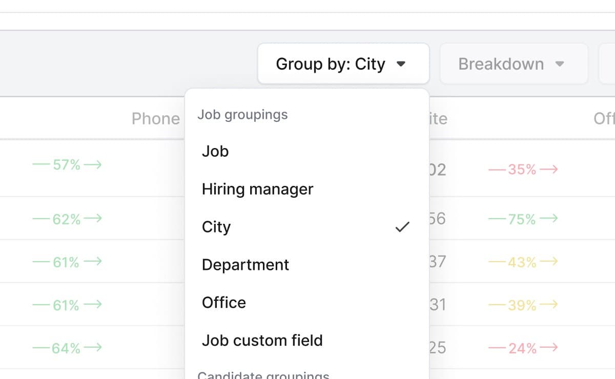 pipeline analytics by geo