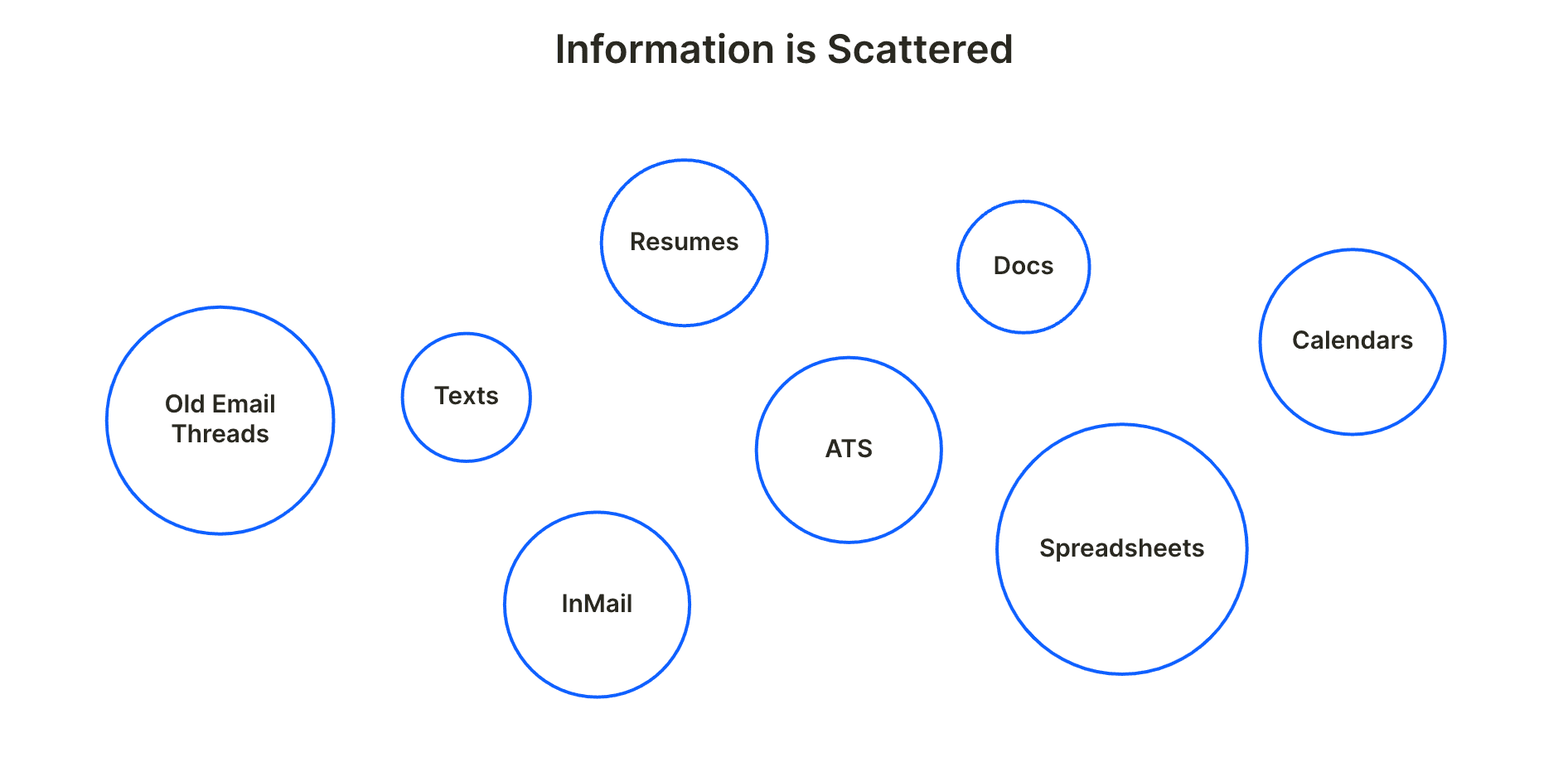 6303c43cedc1f656b58b9d54 Scattered Info