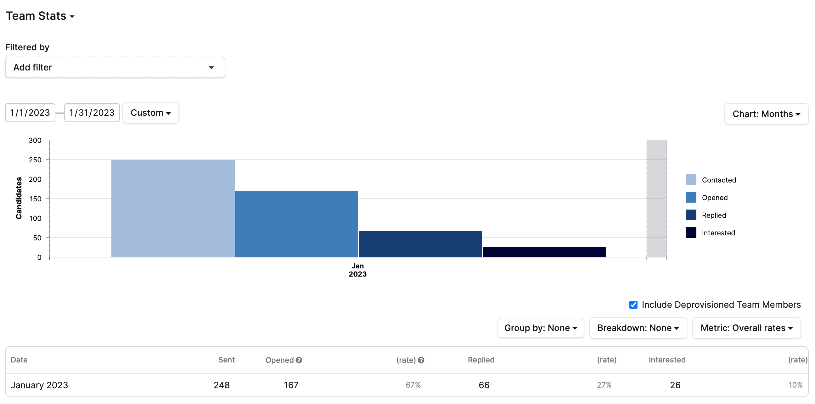 top of funnel activity