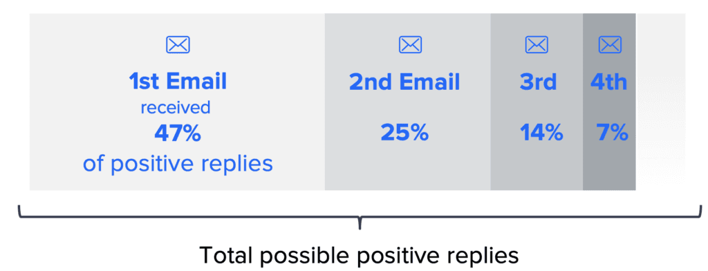 Webinar Q&A- Sourcing Secrets, How to Nurture and Win Top Talent (graph 2)