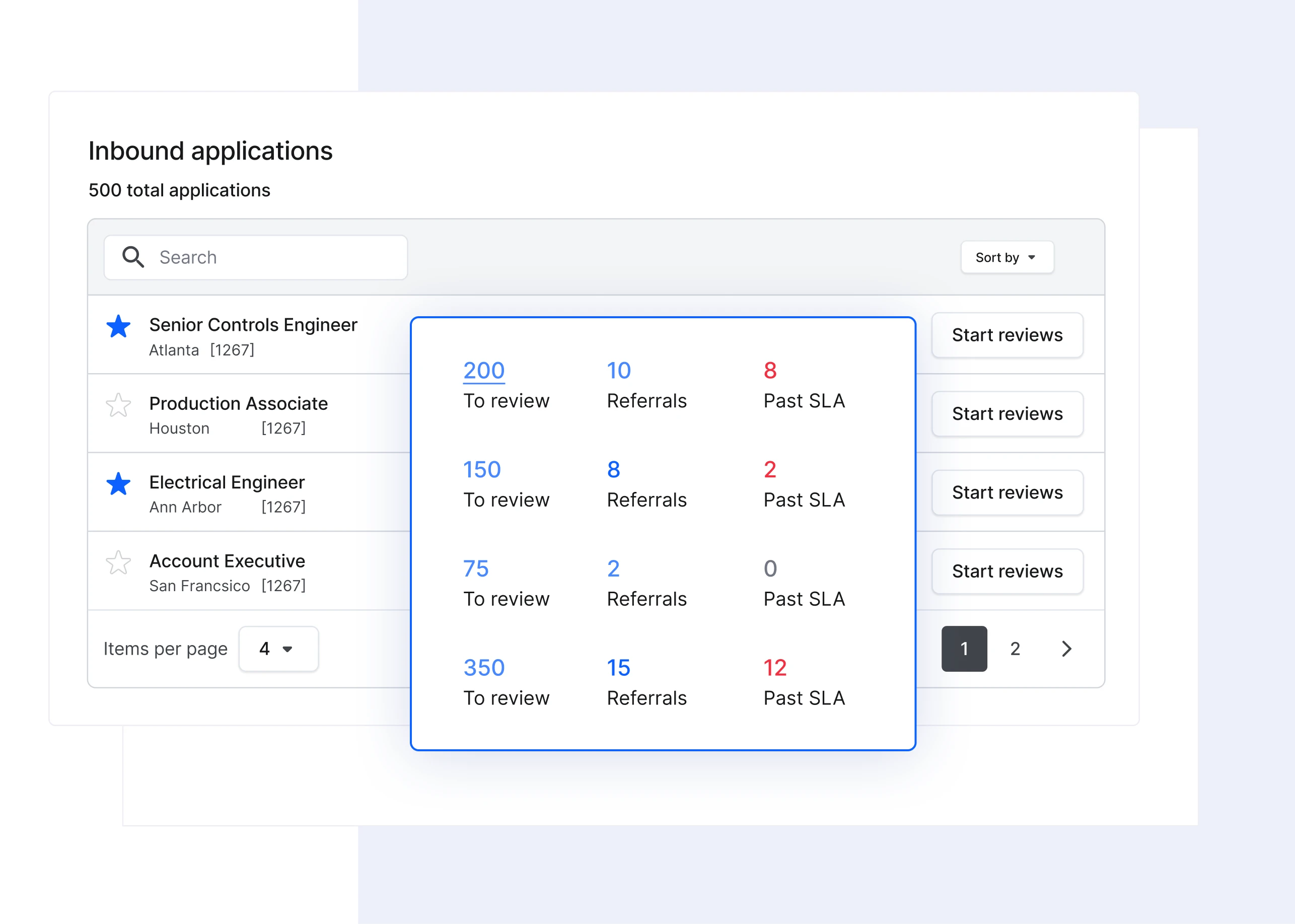 Inbound Applications Queue