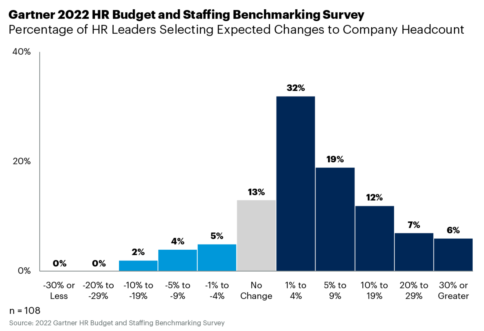 HR budget benchmarking
