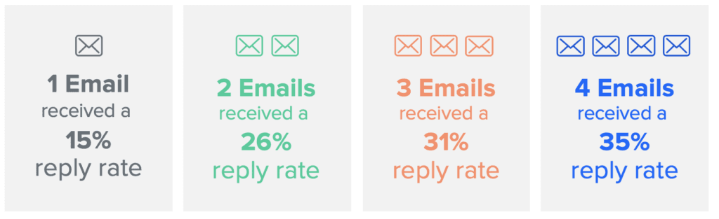 Webinar Q&A- Sourcing Secrets, How to Nurture and Win Top Talent (graph 1)