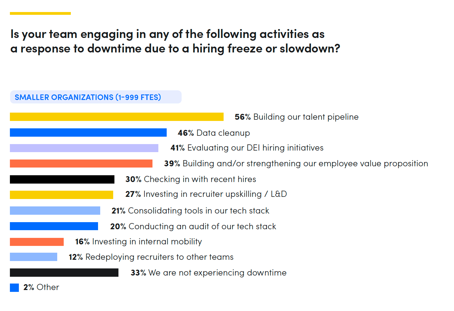 Downturn recruiting activities 1