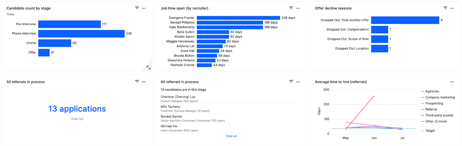 Recruiting health dashboard 3