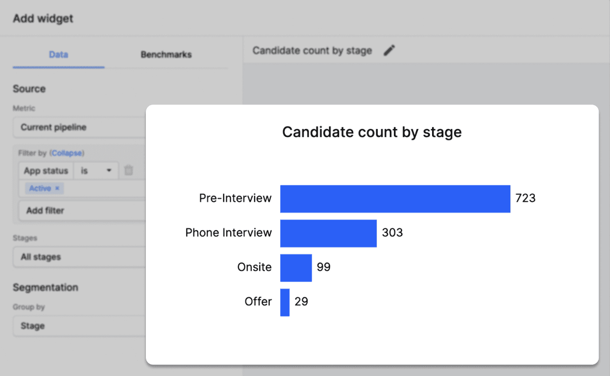 candidate count by stage