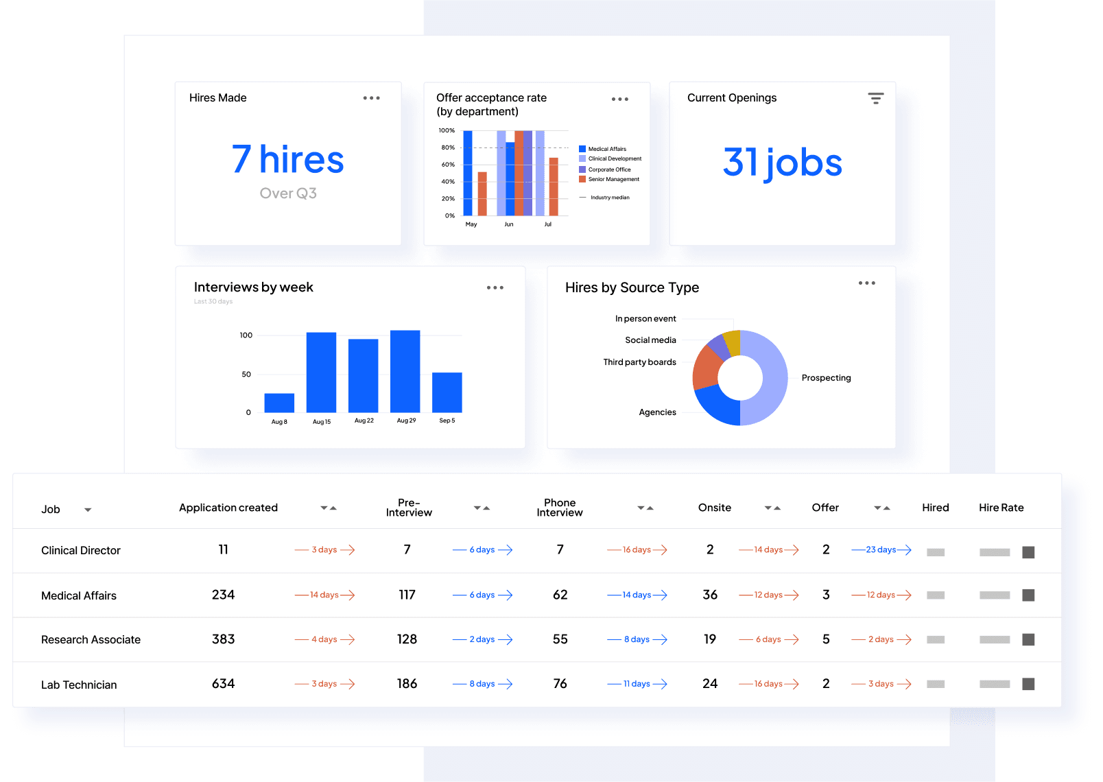 Data dashboard image